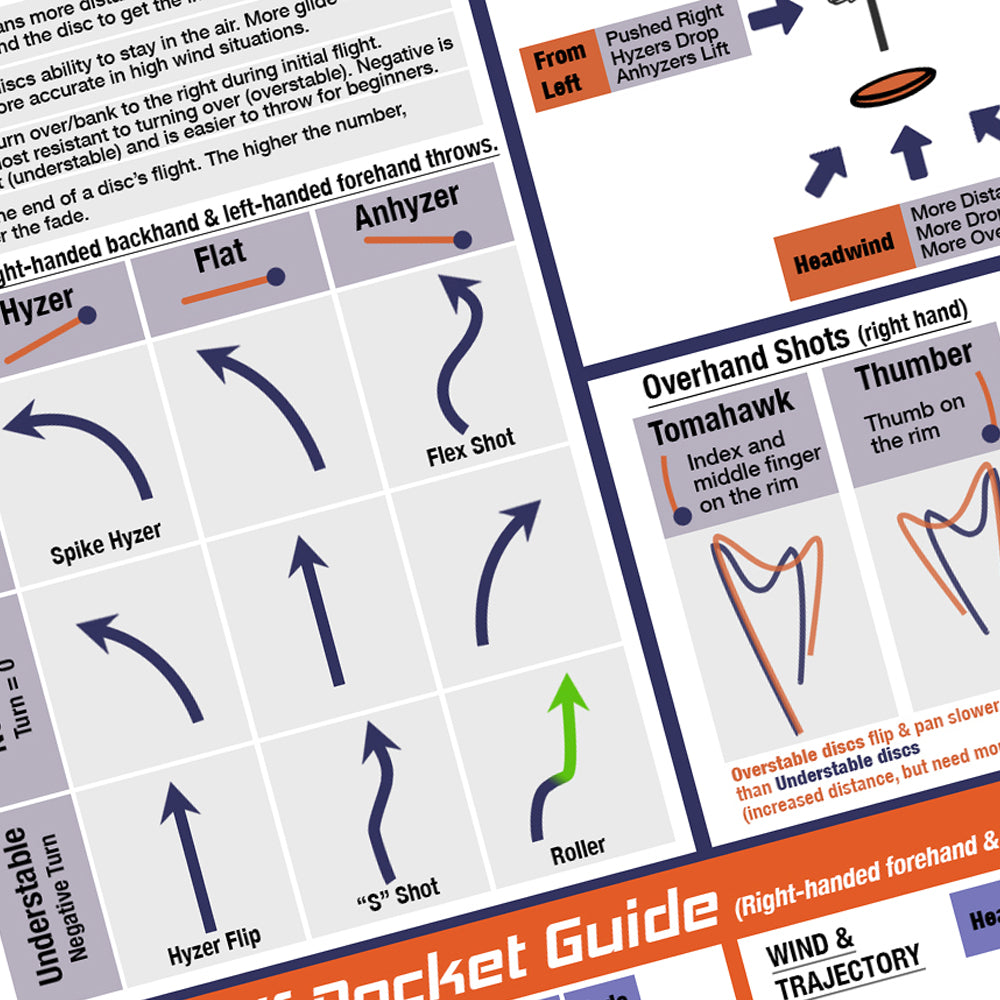 Disc Golf Pocket Guide - digital version