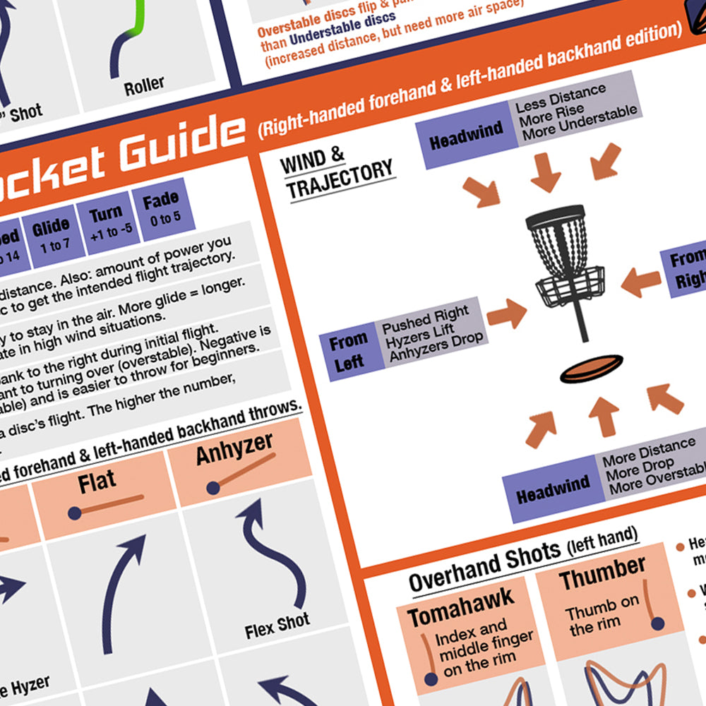 Disc Golf Pocket Guide - digital version